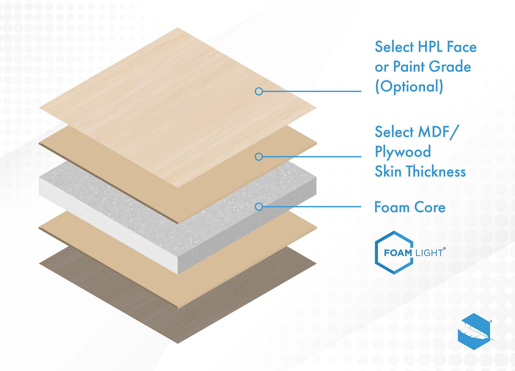 Think Lightweight Foam Light Panels Lightweight Panels Hollowcore Lightweight Panels