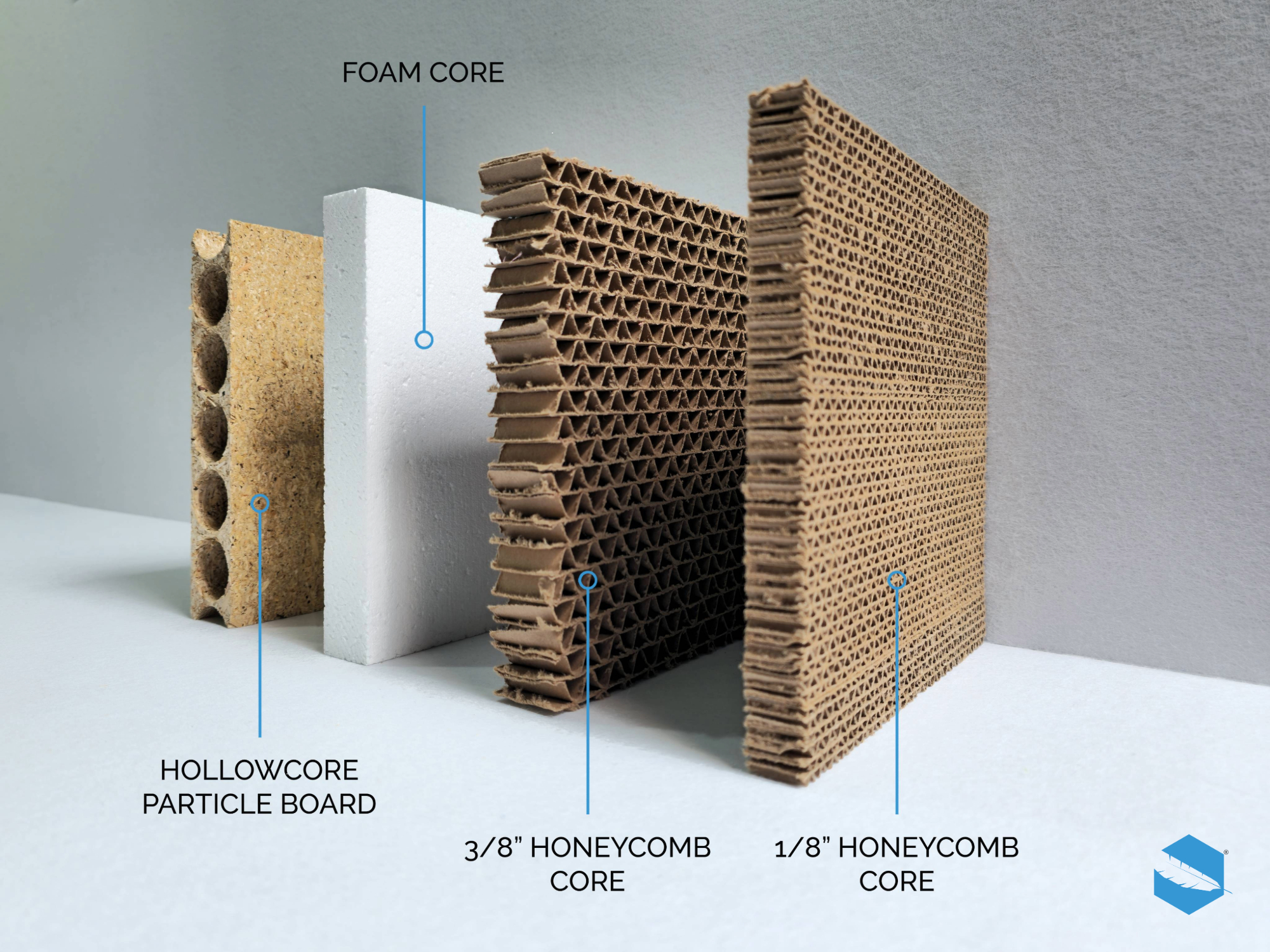 Think Lightweight Types of Core Materials, Skins & Frames Lightweight Panels Type of Core Materials